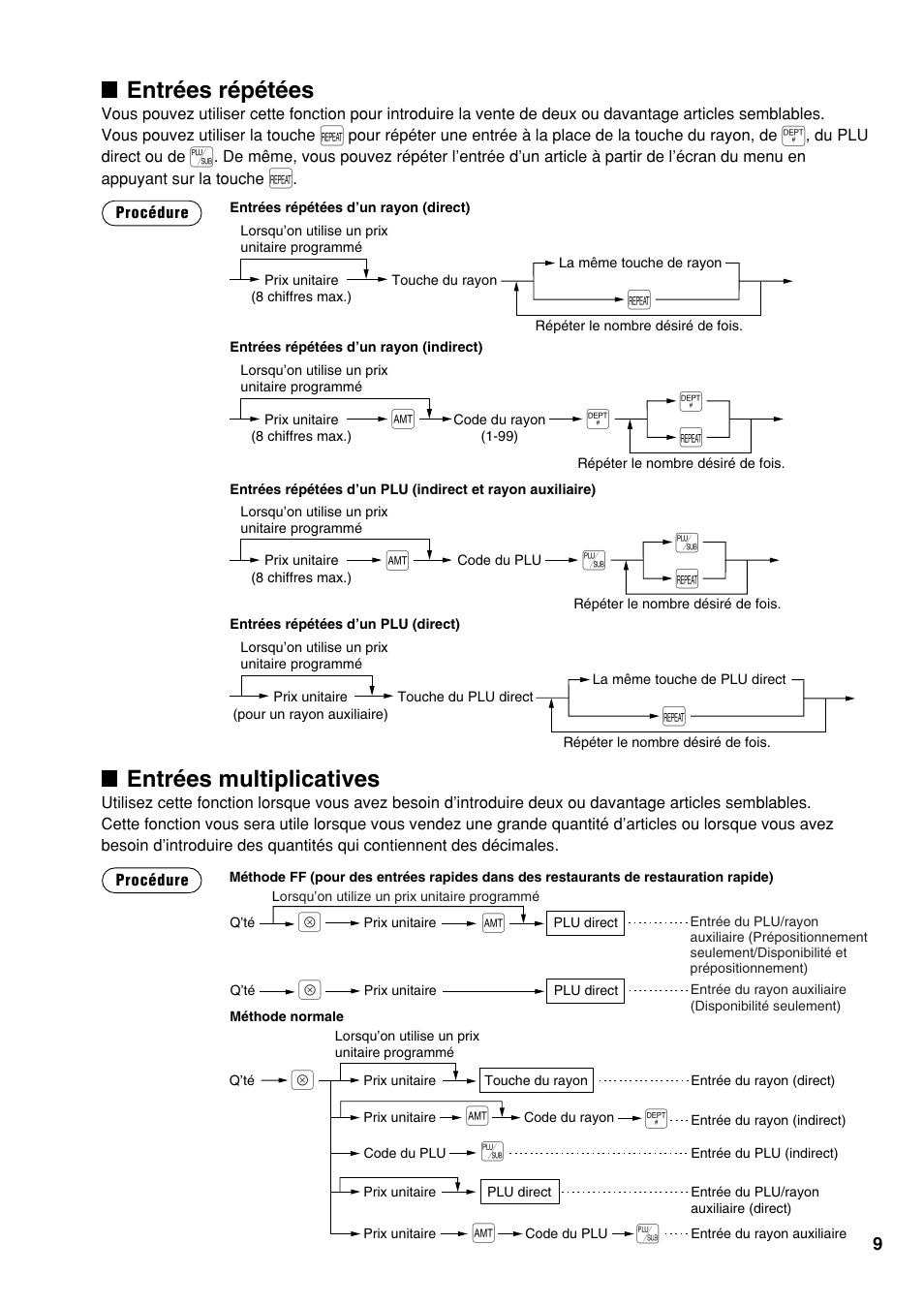 Иа ` а, Ès ` s, Entrées répétées | Entrées multiplicatives | Sharp UP-810F User Manual | Page 47 / 80
