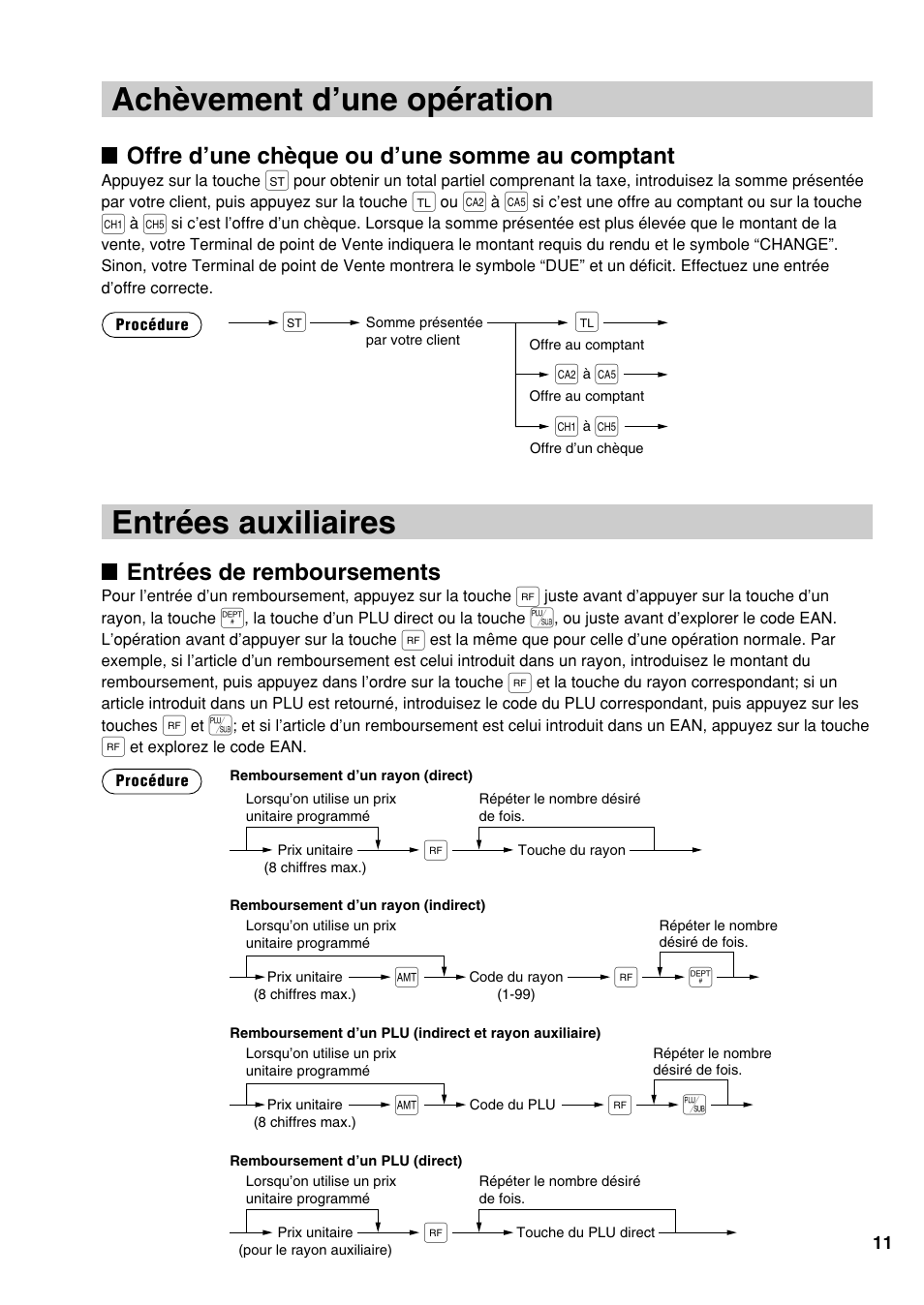 Entrées auxiliaires, Achèvement d’une opération, Offre d’une chèque ou d’une somme au comptant | Entrées de remboursements | Sharp UP-810F User Manual | Page 49 / 80