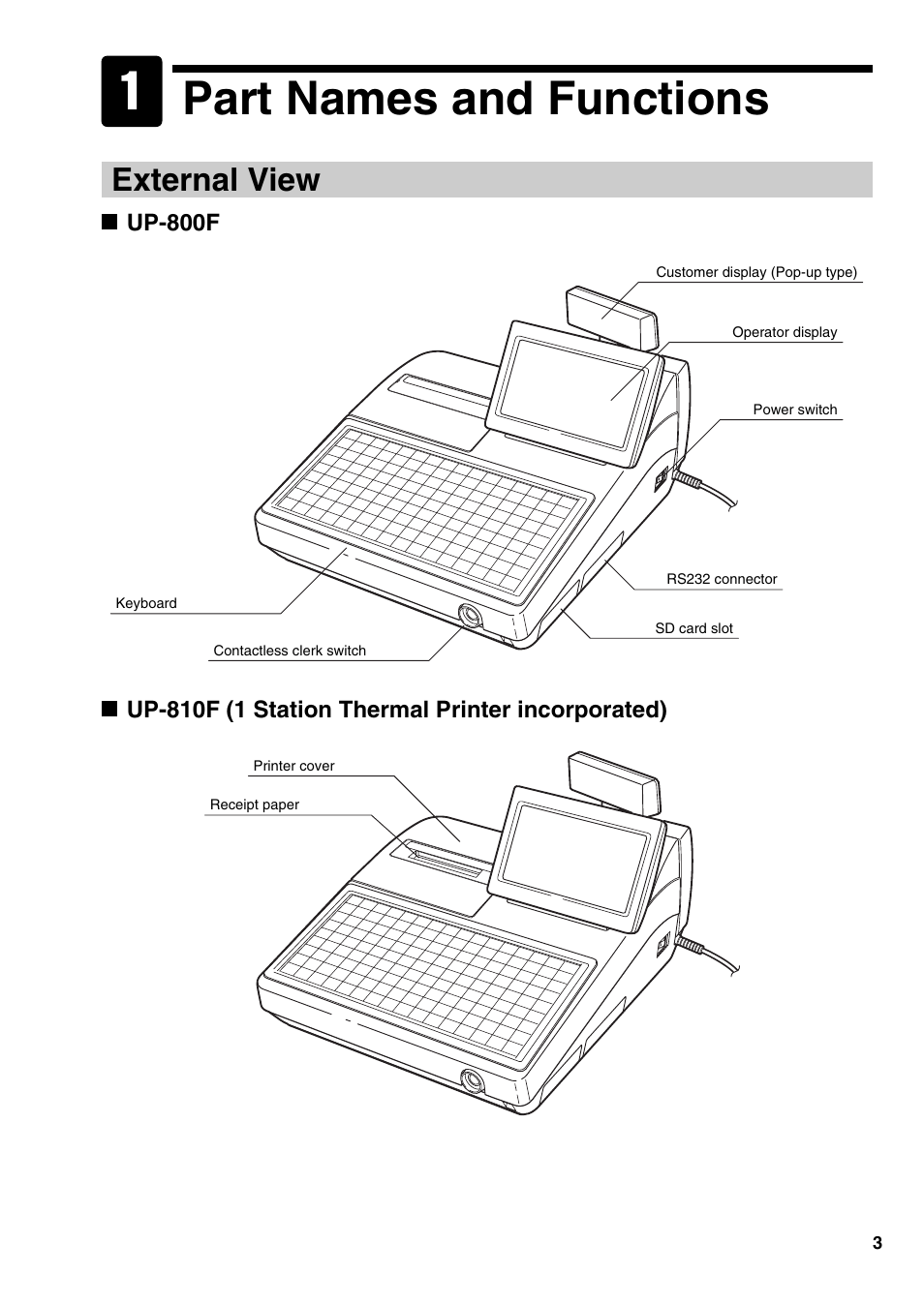 Part names and functions, External view | Sharp UP-810F User Manual | Page 5 / 80