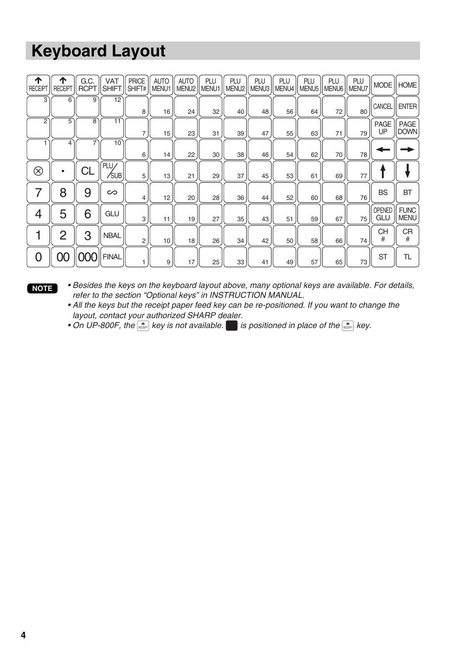 Keyboard layout | Sharp UP-810F User Manual | Page 6 / 80