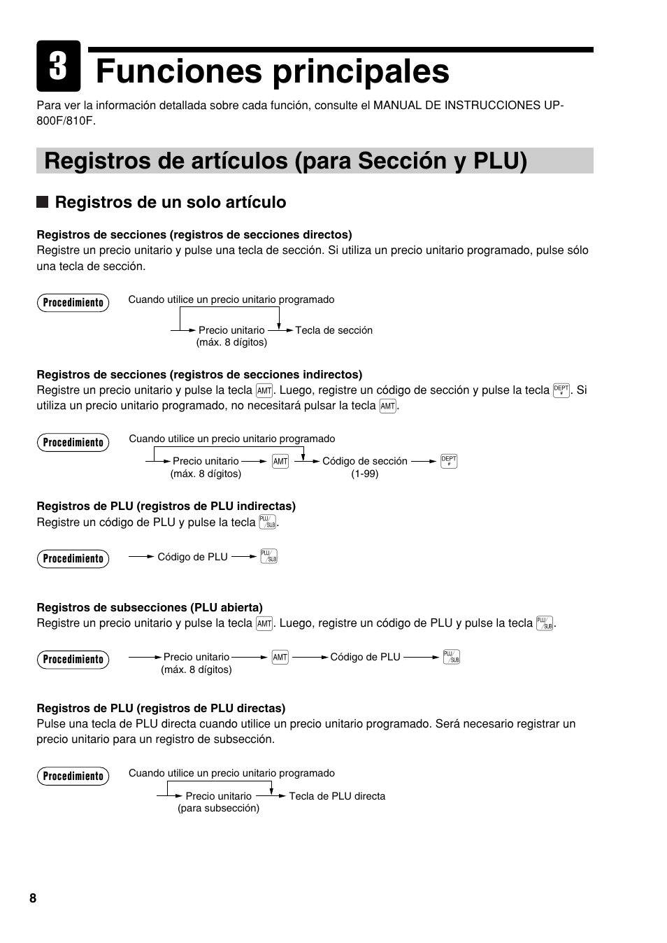 Funciones principales, Registros de artículos (para sección y plu), Registros de un solo artículo | Sharp UP-810F User Manual | Page 64 / 80