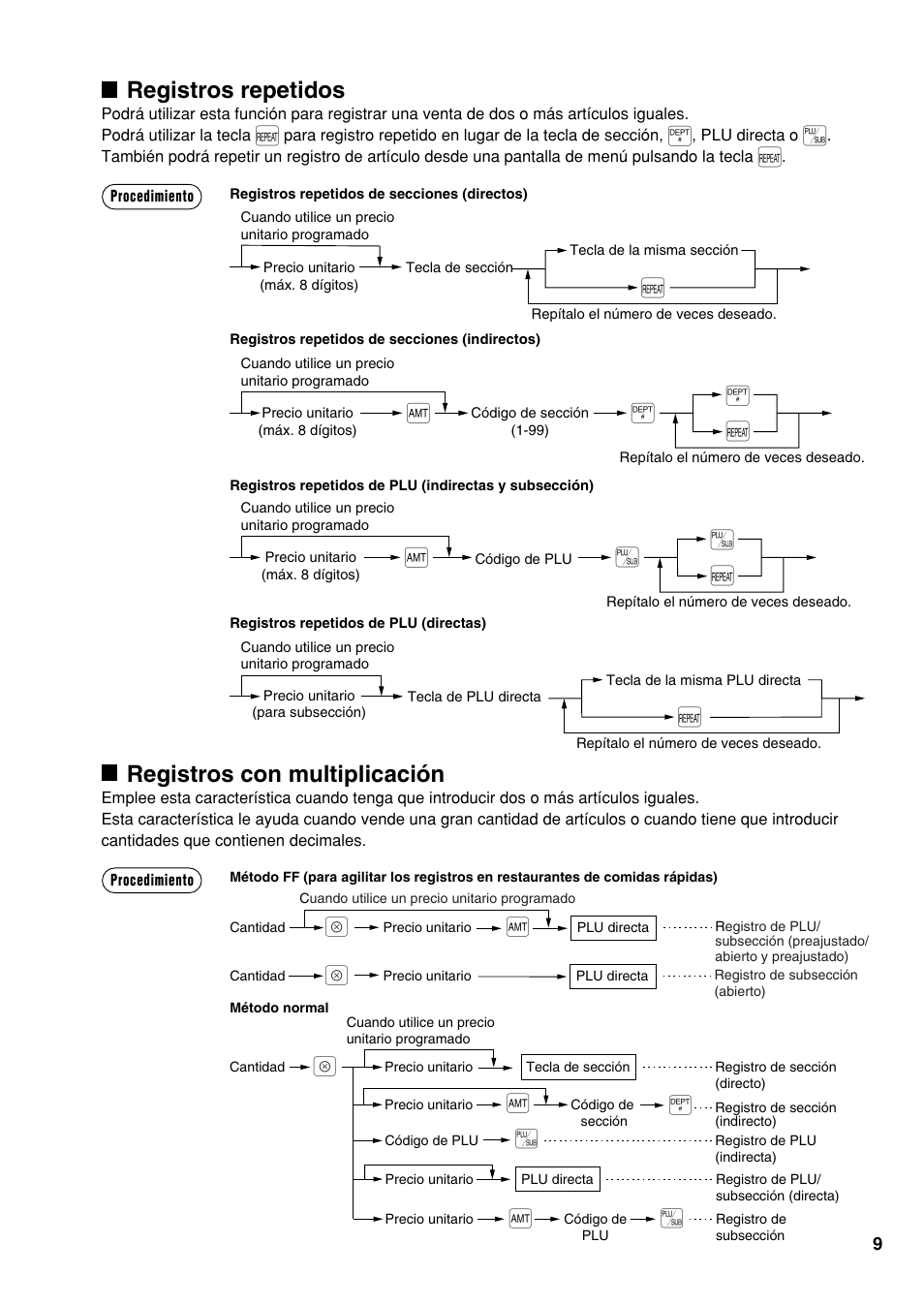 Иа ` а, Ès ` s, Registros repetidos | Registros con multiplicación | Sharp UP-810F User Manual | Page 65 / 80