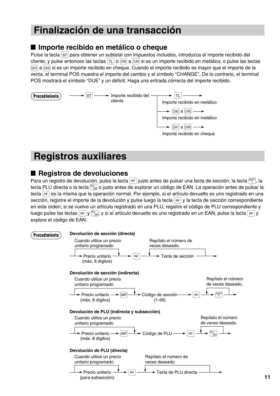 Registros auxiliares, Finalización de una transacción, Importe recibido en metálico o cheque | Registros de devoluciones | Sharp UP-810F User Manual | Page 67 / 80