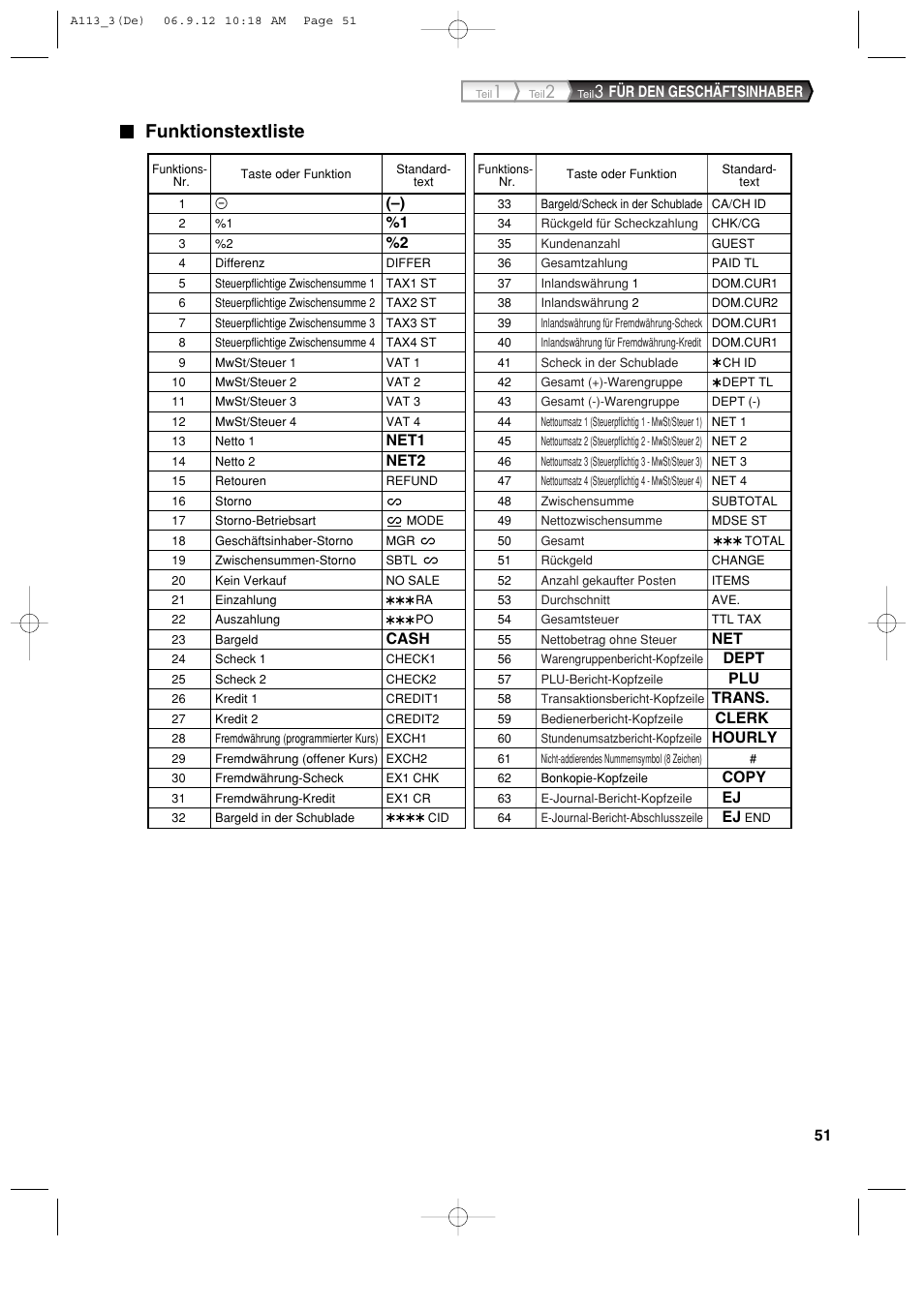 Funktionstextliste, Für den geschäftsinhaber, Net1 | Net2, Cash, Dept, Trans, Clerk, Hourly, Copy | Sharp XE-A113 User Manual | Page 133 / 404