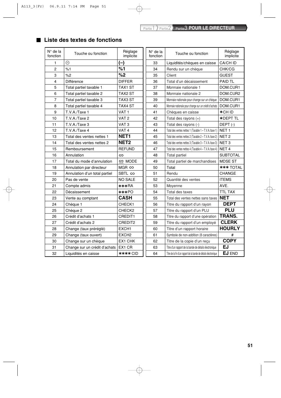 Liste des textes de fonctions | Sharp XE-A113 User Manual | Page 213 / 404