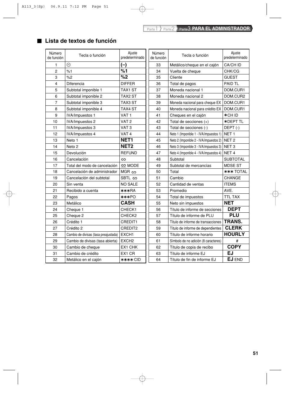 Lista de textos de función | Sharp XE-A113 User Manual | Page 293 / 404