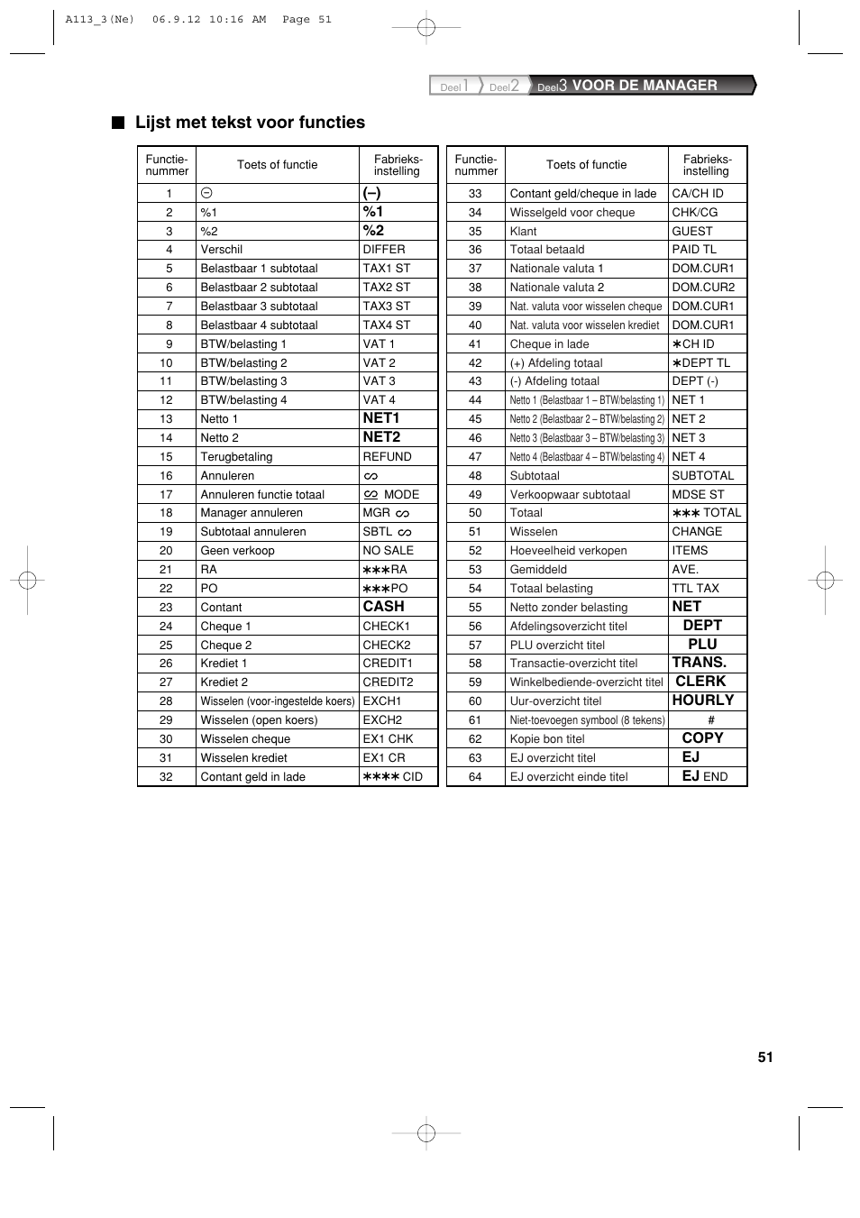 Lijst met tekst voor functies | Sharp XE-A113 User Manual | Page 373 / 404