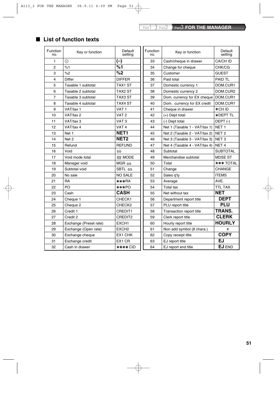 List of function texts, For the manager, Net1 | Net2, Cash, Dept, Trans, Clerk, Hourly, Copy | Sharp XE-A113 User Manual | Page 53 / 404