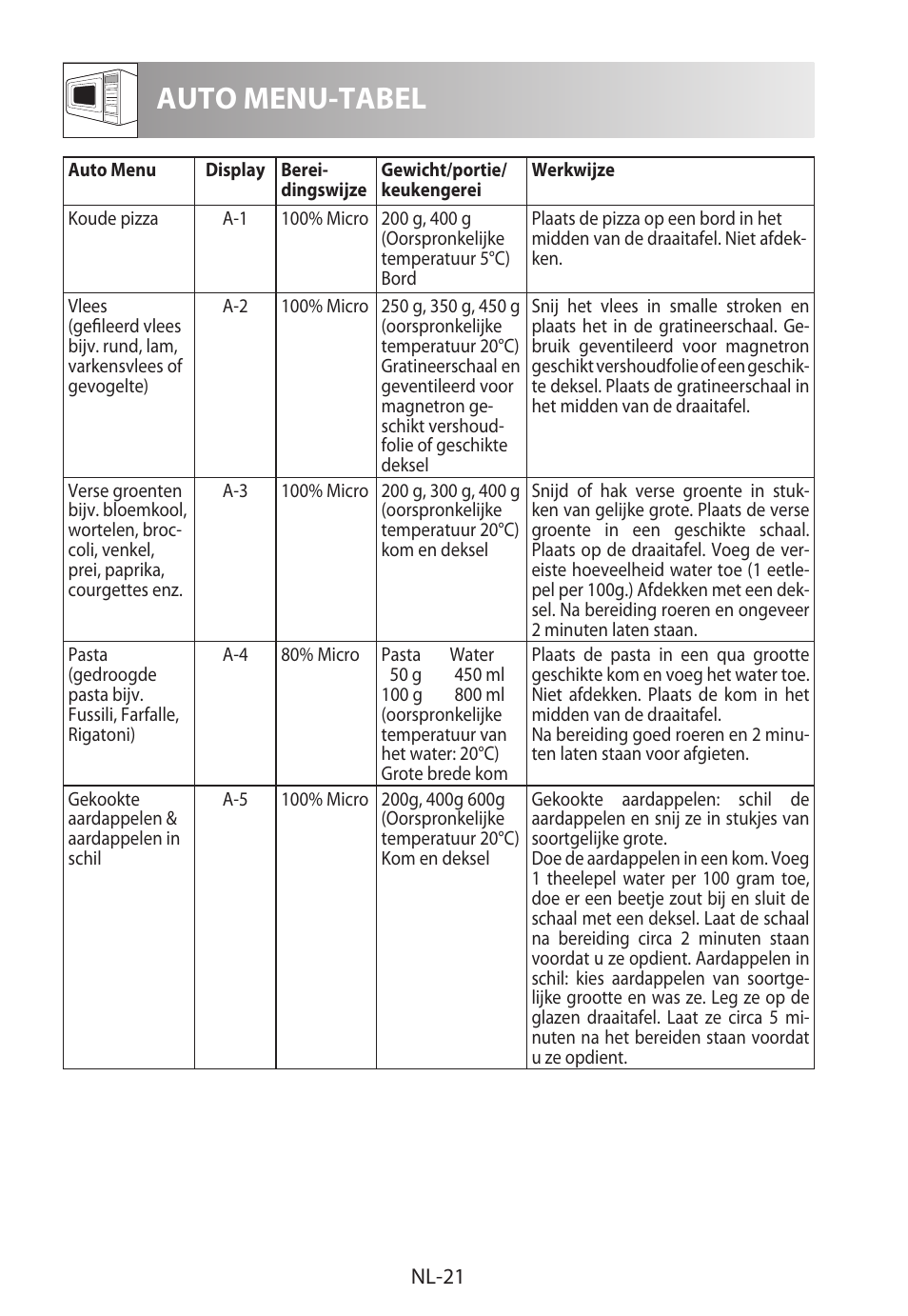 Auto menu-tabel | Sharp R-322STWE Four à micro-ondes solo User Manual | Page 120 / 246