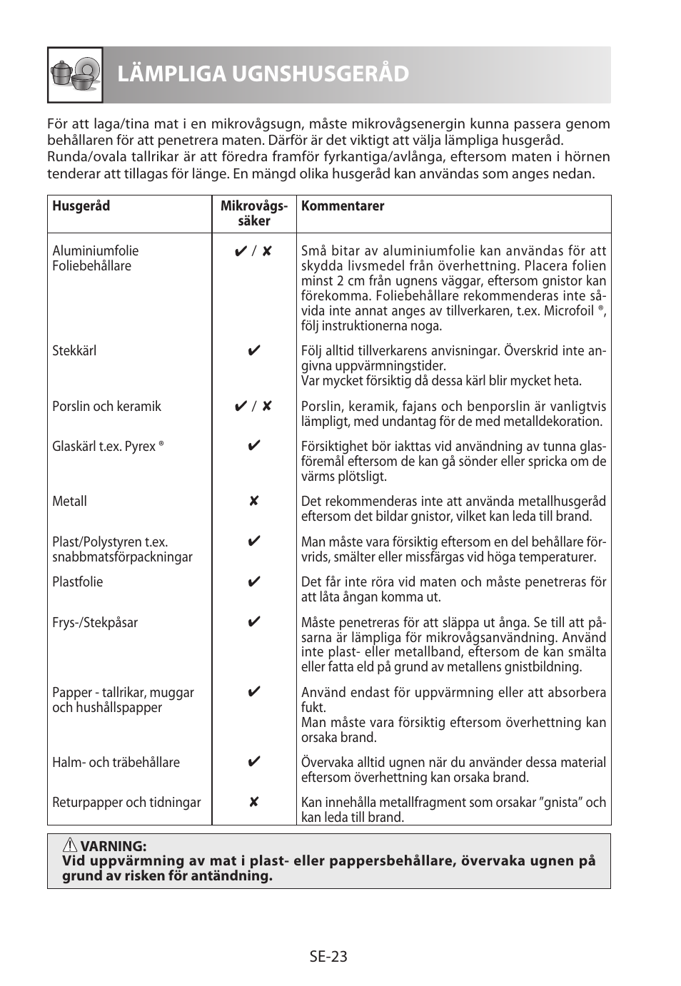 Lämpliga ugnshusgeråd | Sharp R-322STWE Four à micro-ondes solo User Manual | Page 146 / 246