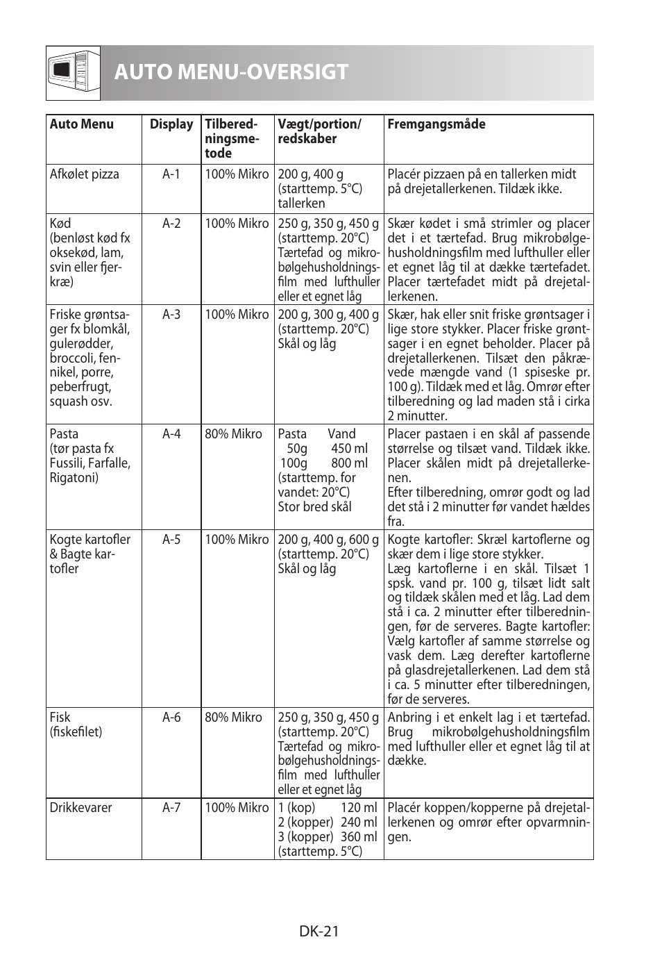 Auto menu-oversigt | Sharp R-322STWE Four à micro-ondes solo User Manual | Page 168 / 246