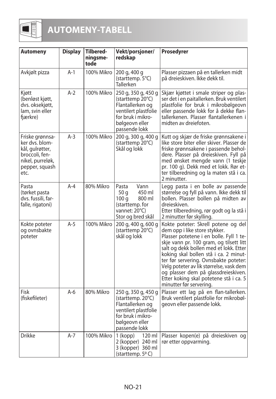 Automeny-tabell | Sharp R-322STWE Four à micro-ondes solo User Manual | Page 192 / 246