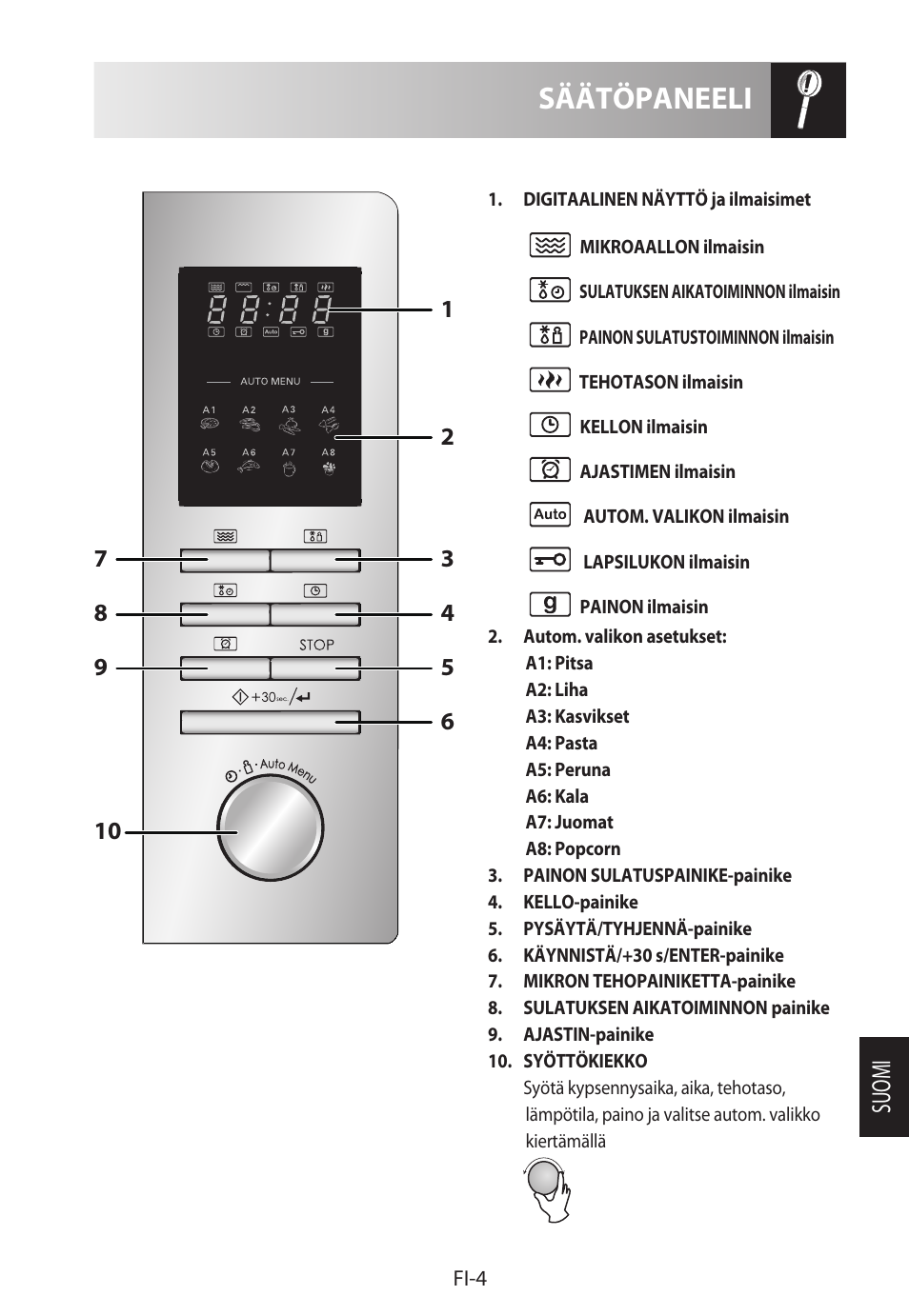 Säätöpaneeli, Suomi | Sharp R-322STWE Four à micro-ondes solo User Manual | Page 199 / 246