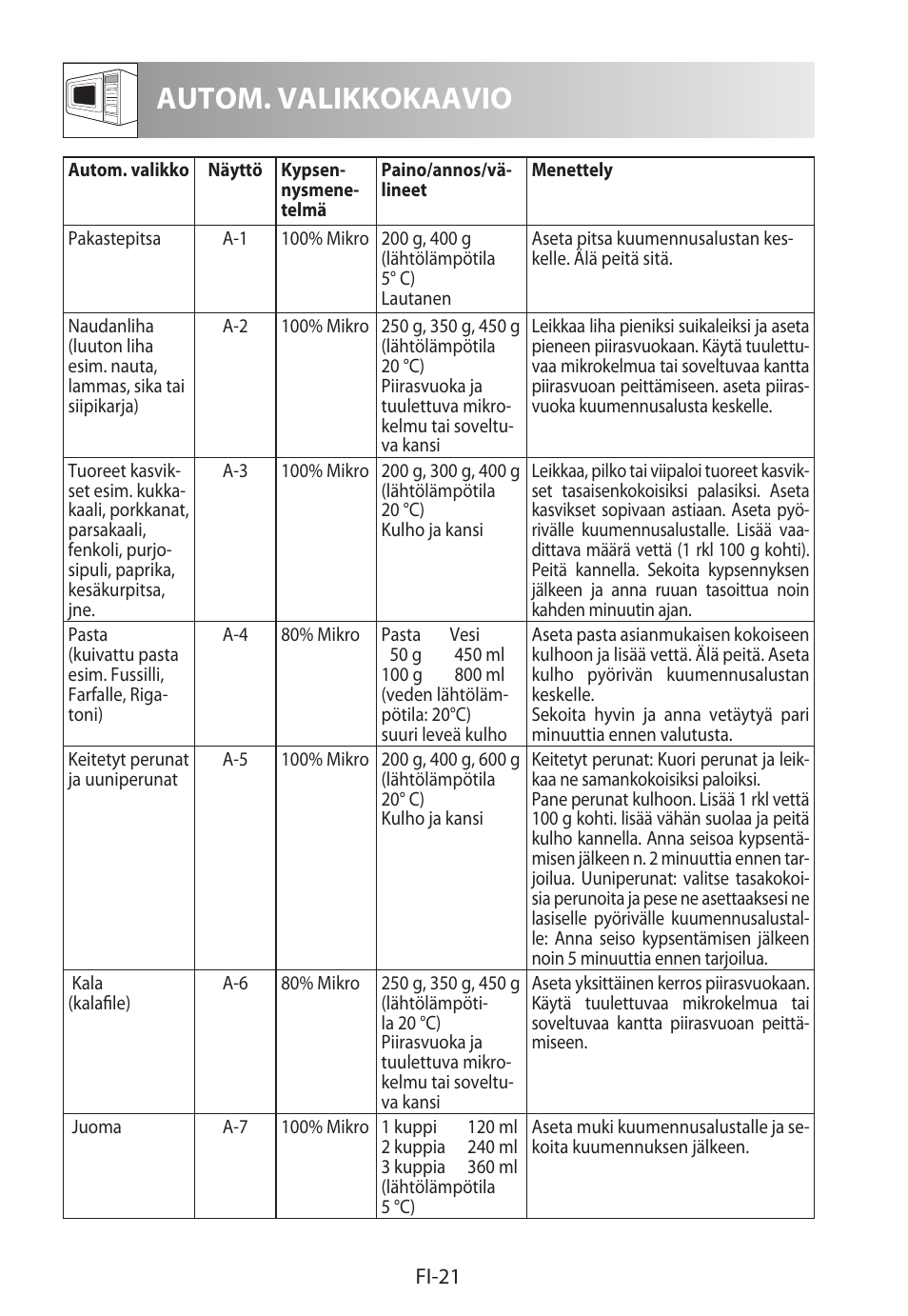 Autom. valikkokaavio | Sharp R-322STWE Four à micro-ondes solo User Manual | Page 216 / 246