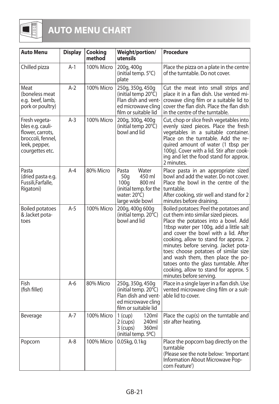 Auto menu chart | Sharp R-322STWE Four à micro-ondes solo User Manual | Page 240 / 246