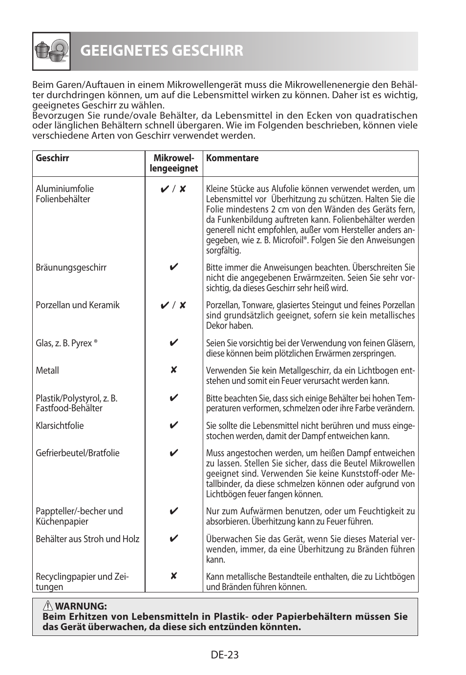 Geeignetes geschirr | Sharp R-322STWE Four à micro-ondes solo User Manual | Page 26 / 246