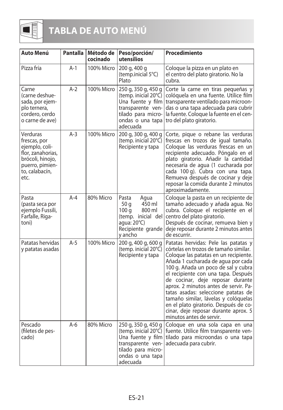Tabla de auto menú | Sharp R-322STWE Four à micro-ondes solo User Manual | Page 48 / 246