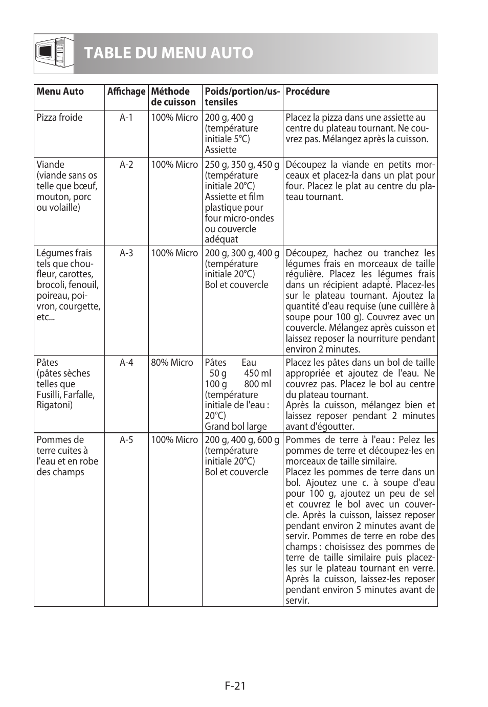 Table du menu auto | Sharp R-322STWE Four à micro-ondes solo User Manual | Page 72 / 246