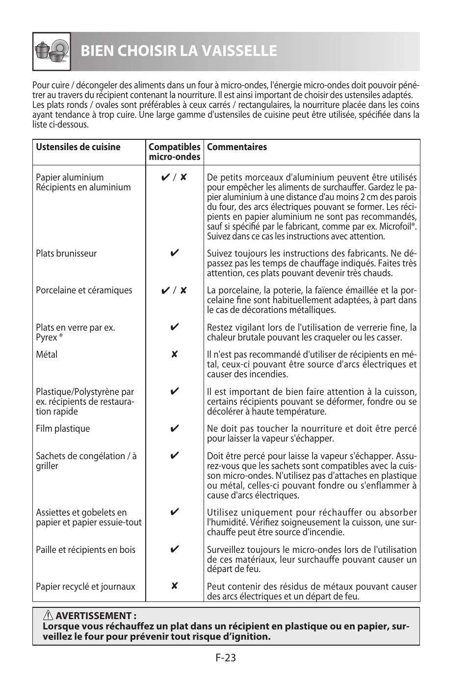Bien choisir la vaisselle | Sharp R-322STWE Four à micro-ondes solo User Manual | Page 74 / 246