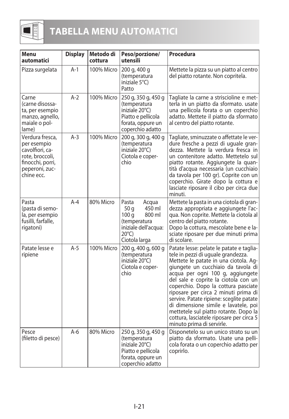 Tabella menu automatici | Sharp R-322STWE Four à micro-ondes solo User Manual | Page 96 / 246