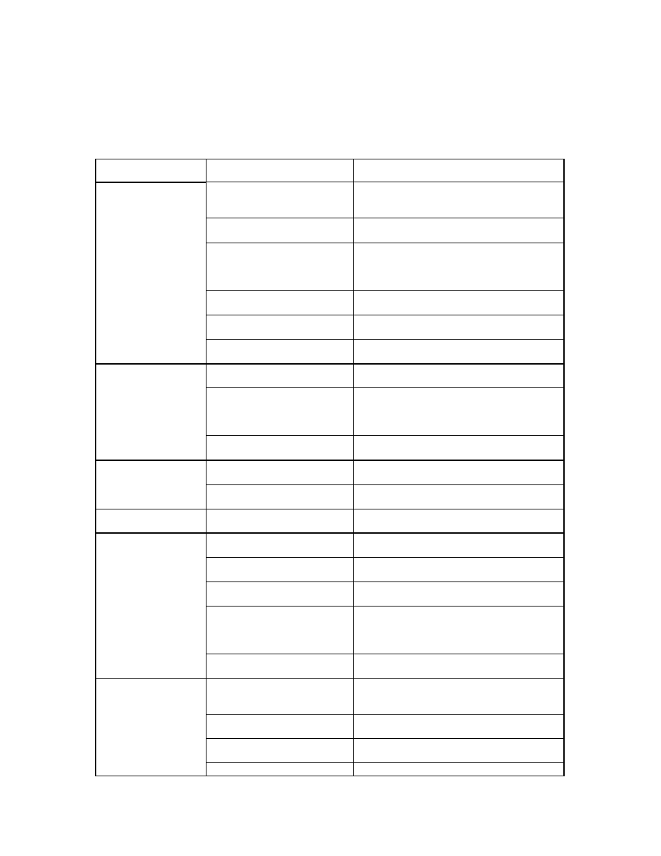 Troubleshooting guide | Avanti DG2450SS User Manual | Page 24 / 52