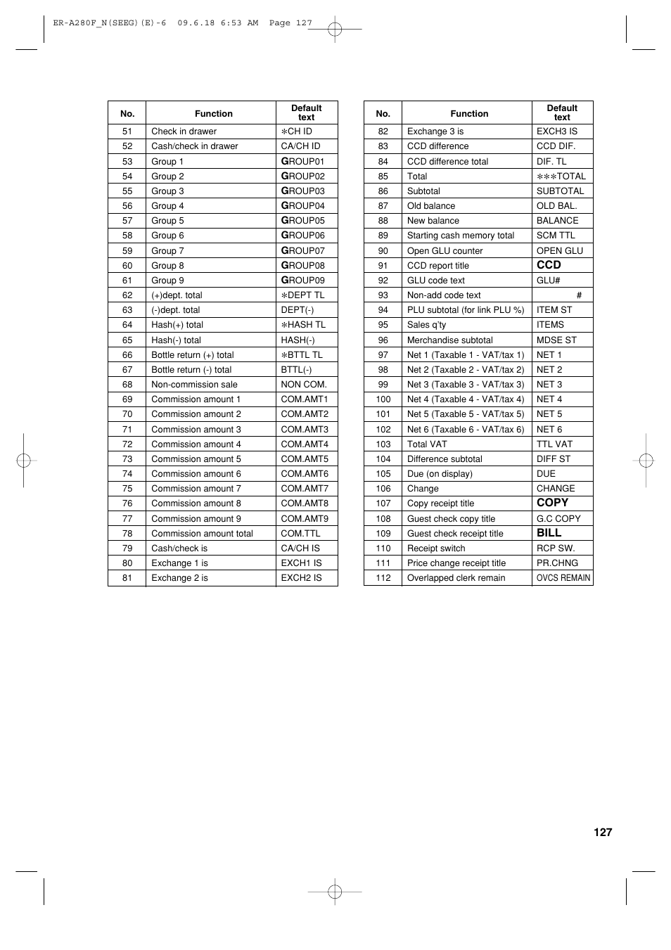 Copy, Bill | Sharp ER-A280F User Manual | Page 129 / 188