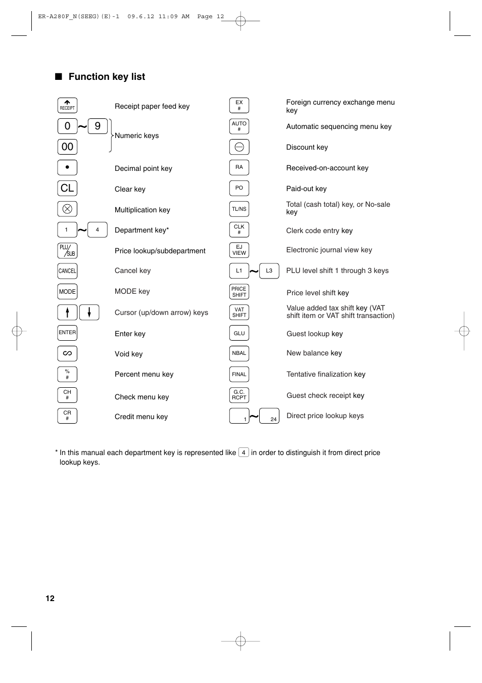 Function key list | Sharp ER-A280F User Manual | Page 14 / 188