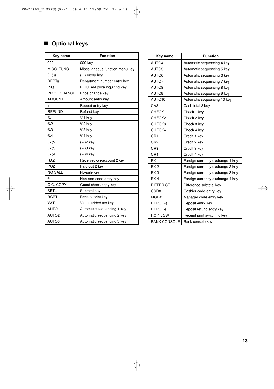 Optional keys | Sharp ER-A280F User Manual | Page 15 / 188