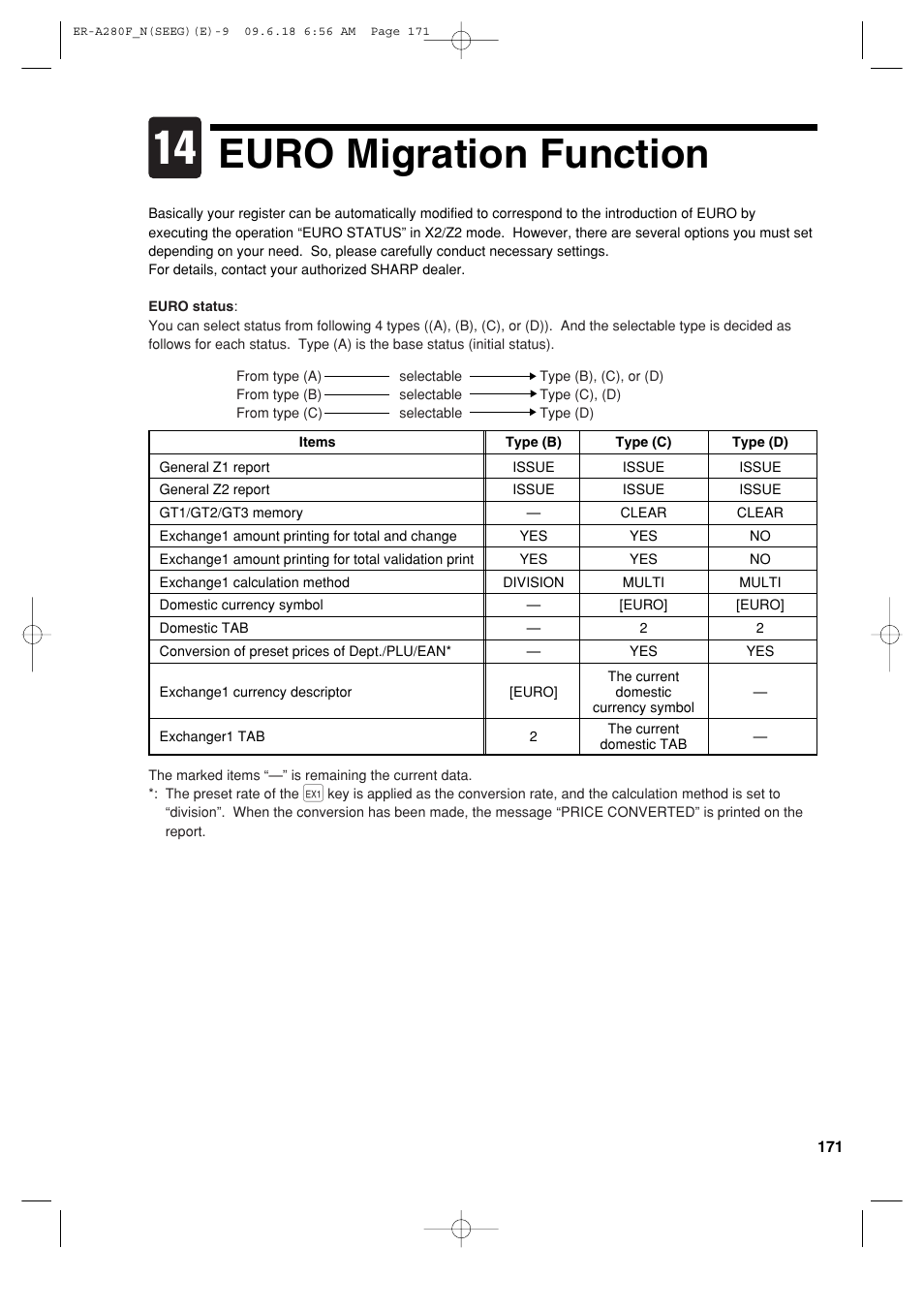 Euro migration function | Sharp ER-A280F User Manual | Page 173 / 188