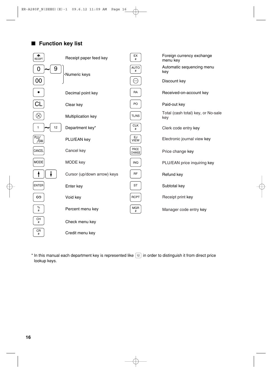 Function key list | Sharp ER-A280F User Manual | Page 18 / 188