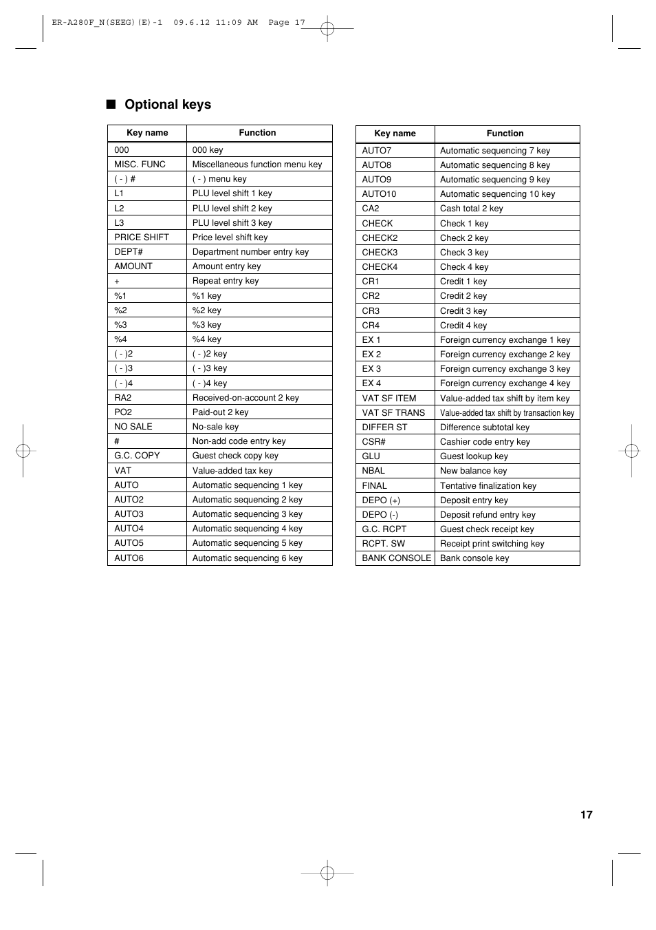 Optional keys | Sharp ER-A280F User Manual | Page 19 / 188