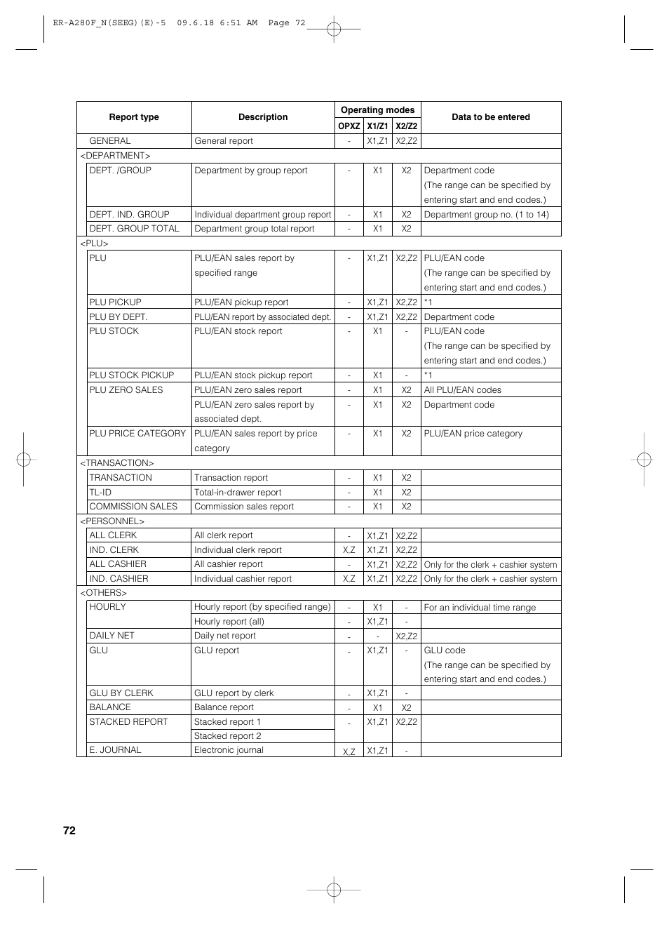 Sharp ER-A280F User Manual | Page 74 / 188