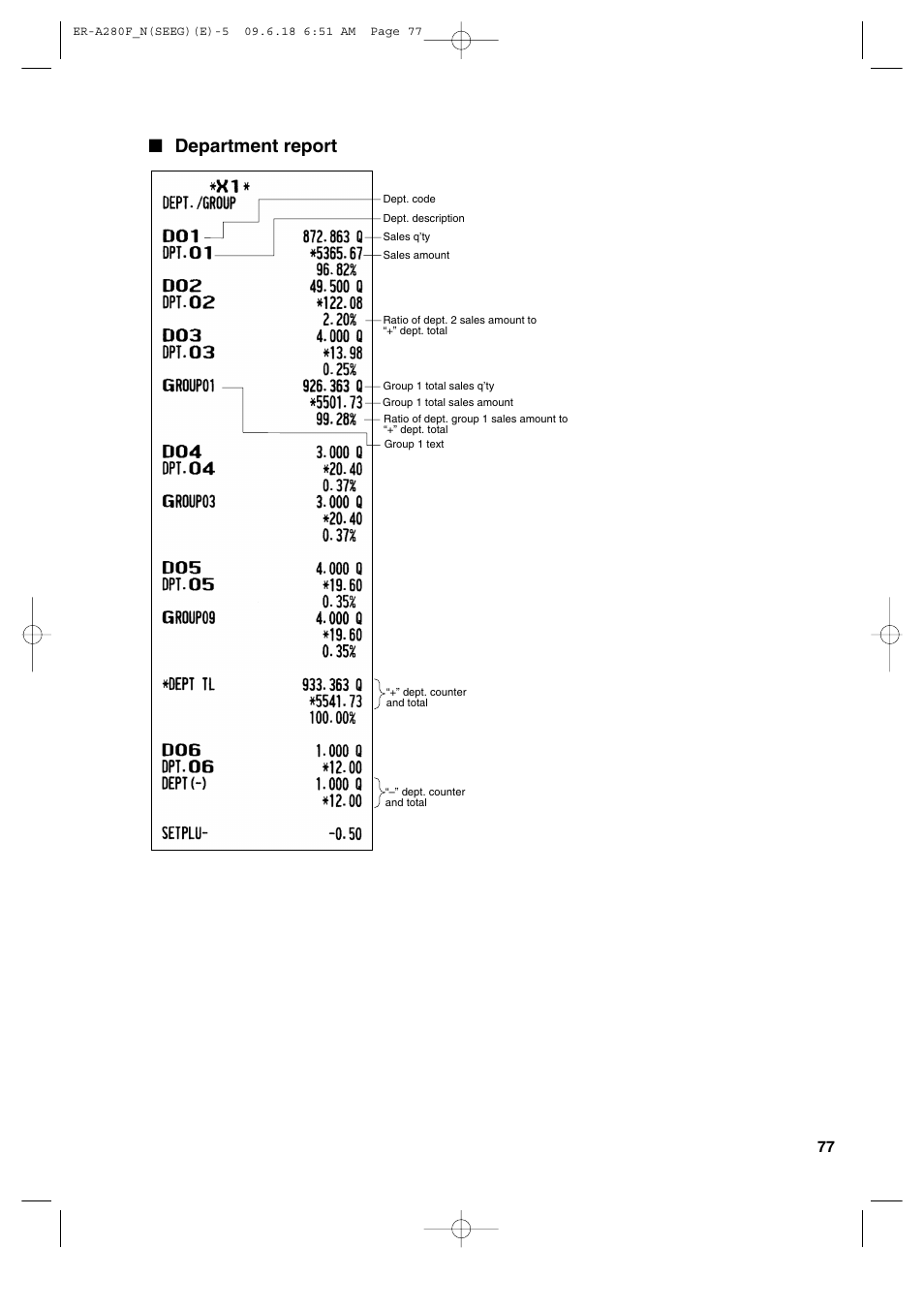 Department report | Sharp ER-A280F User Manual | Page 79 / 188