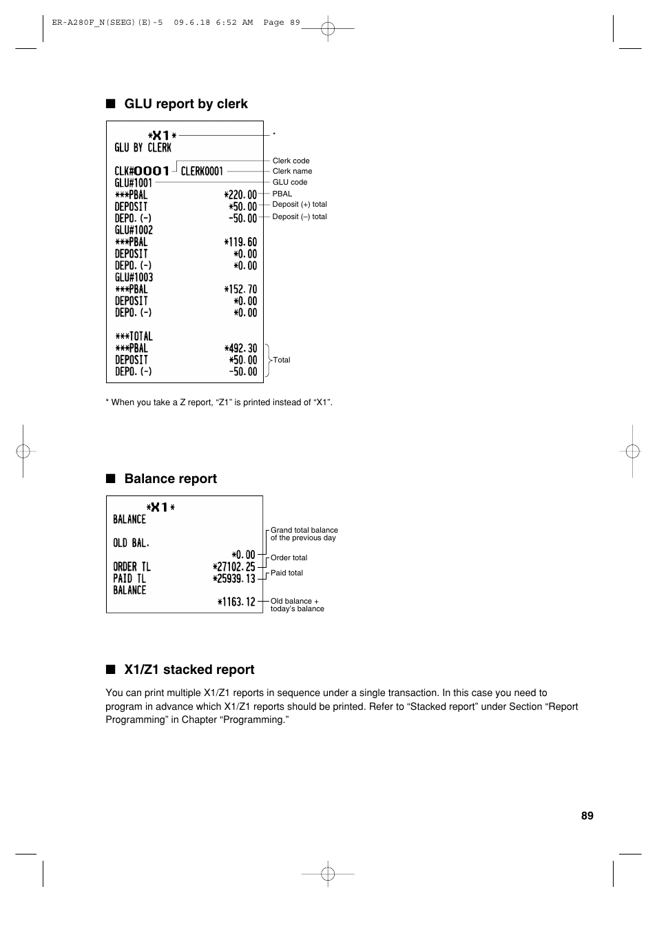 X1/z1 stacked report, Glu report by clerk, Balance report | Sharp ER-A280F User Manual | Page 91 / 188