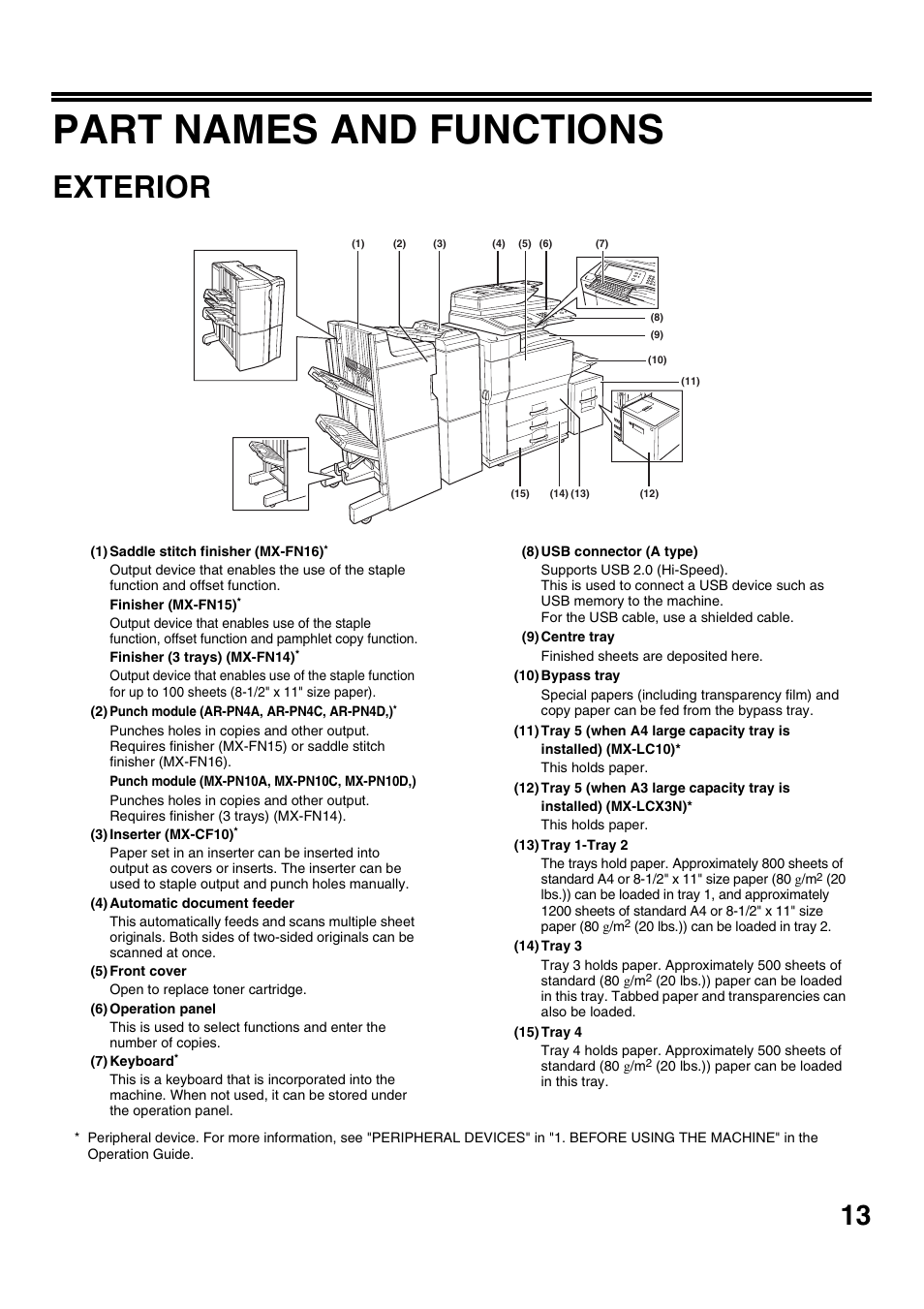 Part names and functions, Exterior | Sharp MX-M623U User Manual | Page 15 / 60