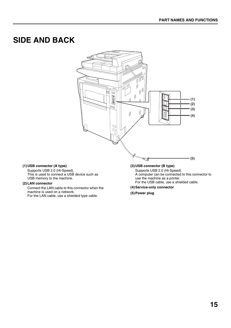 Side and back | Sharp MX-M623U User Manual | Page 17 / 60