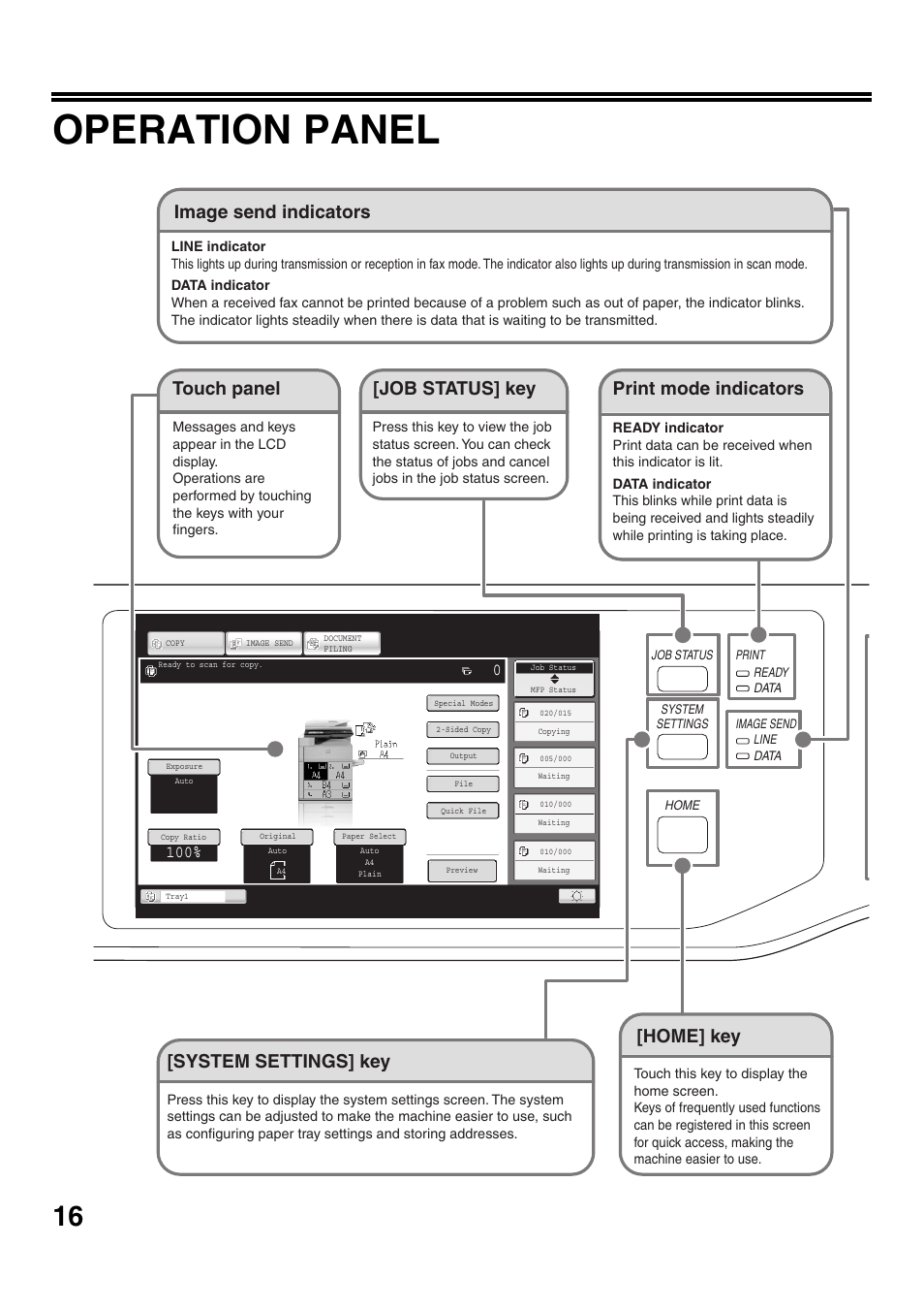 Operation panel, Touch panel, Home] key | Print mode indicators, System settings] key, Image send indicators, Job status] key | Sharp MX-M623U User Manual | Page 18 / 60