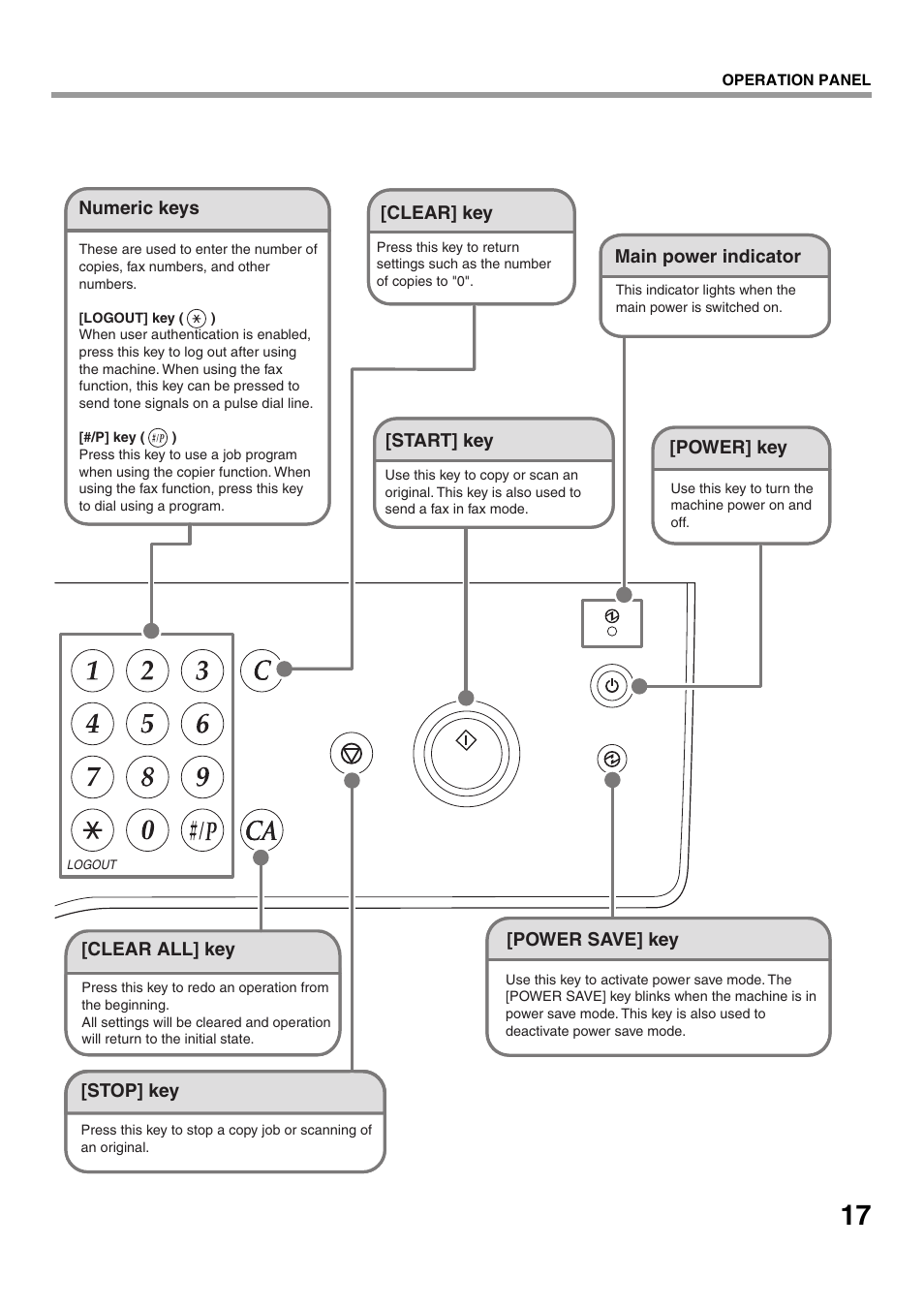 Sharp MX-M623U User Manual | Page 19 / 60