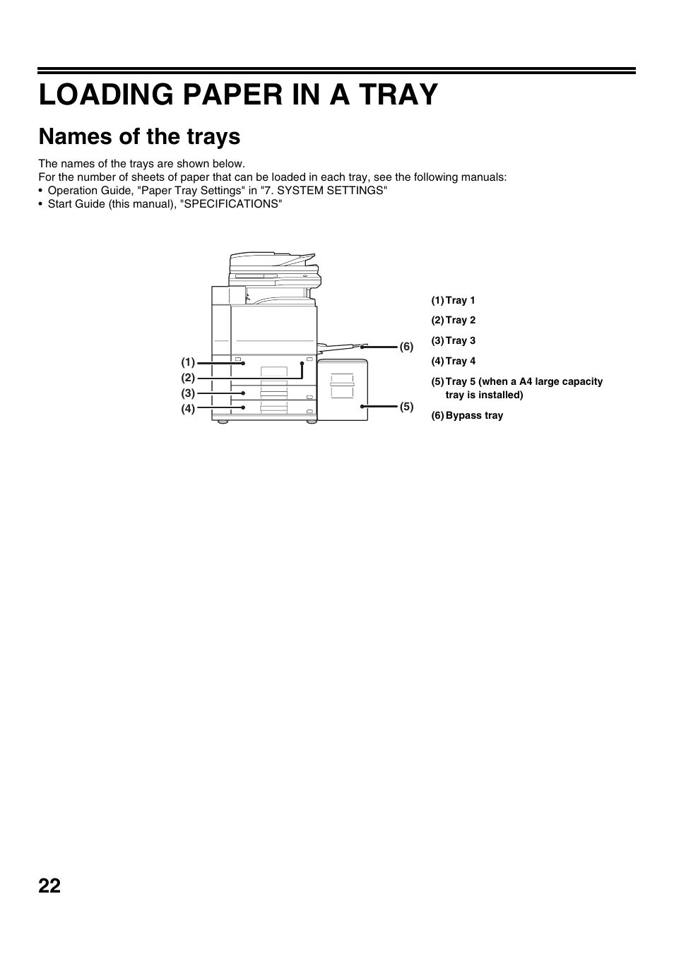 Loading paper in a tray, Names of the trays | Sharp MX-M623U User Manual | Page 24 / 60