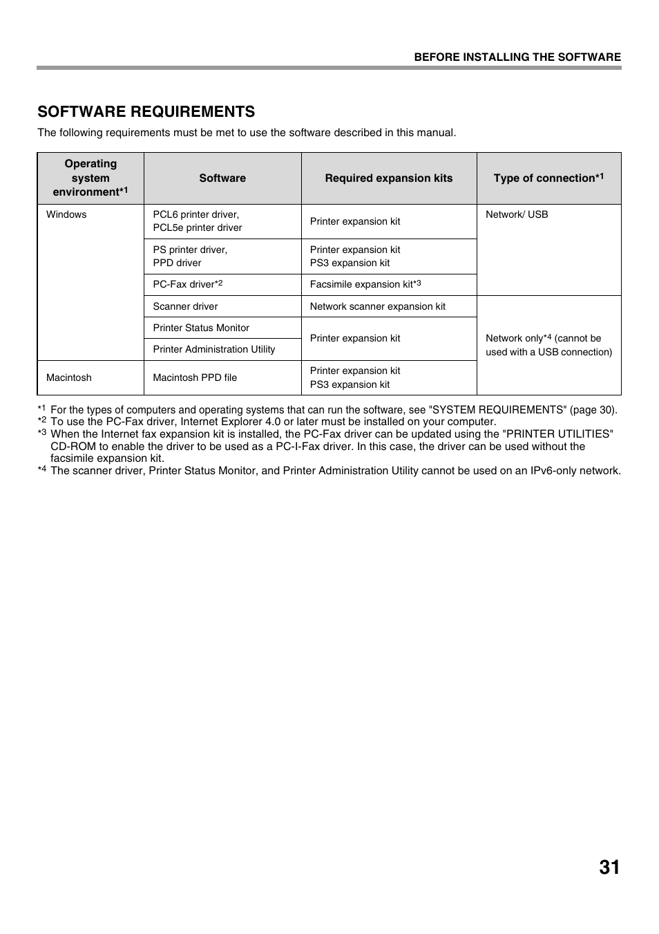 Software requirements | Sharp MX-M623U User Manual | Page 33 / 60