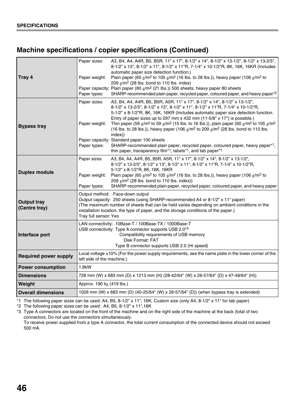 Sharp MX-M623U User Manual | Page 48 / 60