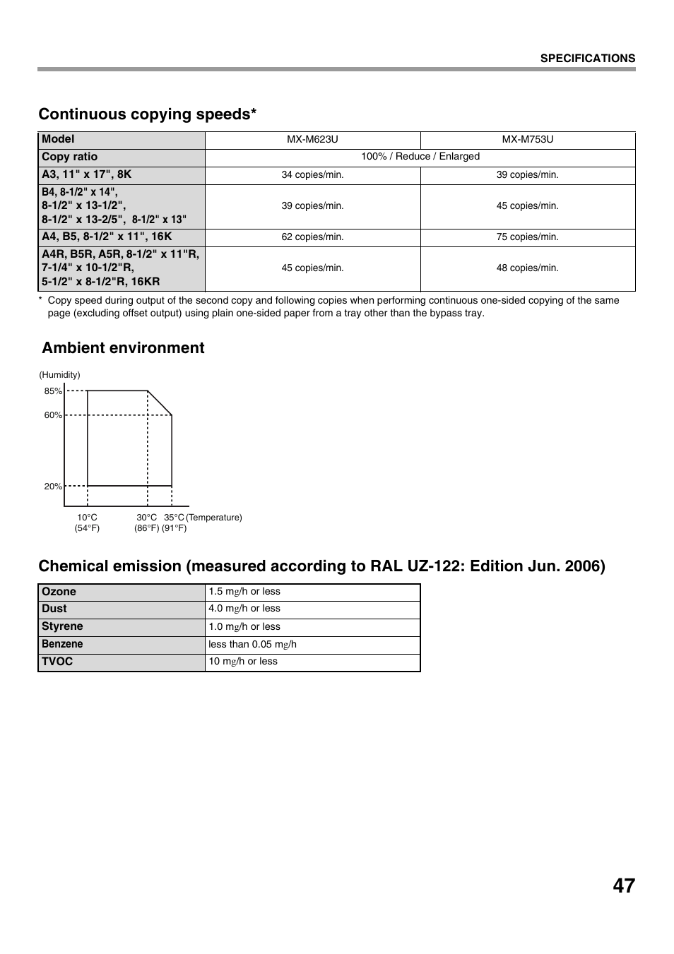 Continuous copying speeds, Ambient environment | Sharp MX-M623U User Manual | Page 49 / 60
