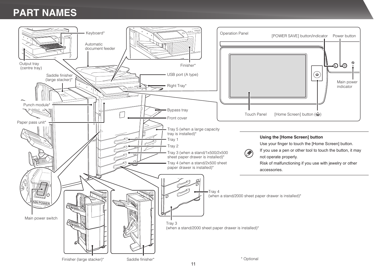 Part names | Sharp MX-5140N User Manual | Page 11 / 28