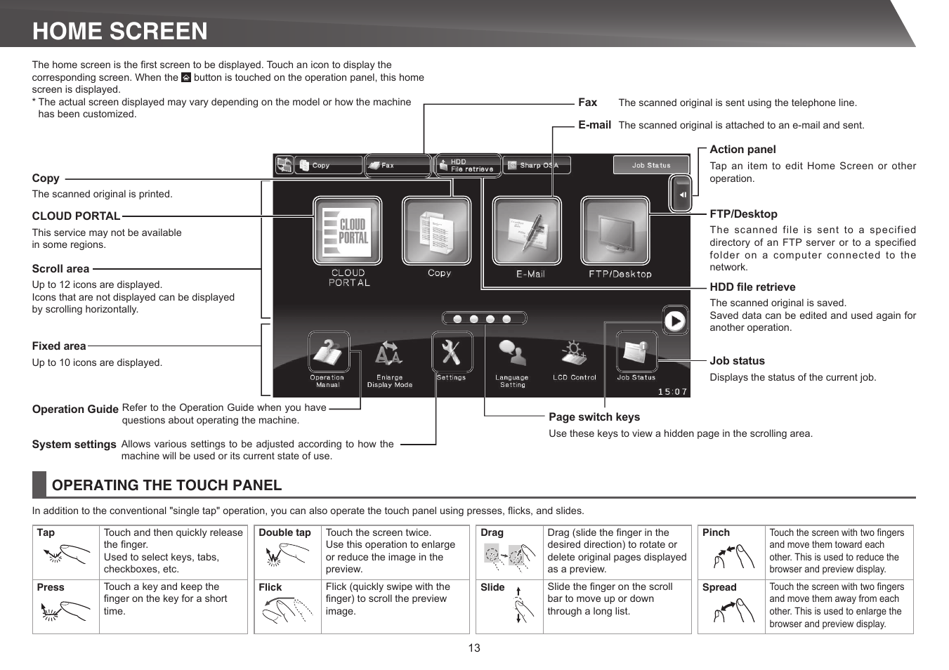 Home screen | Sharp MX-5140N User Manual | Page 13 / 28