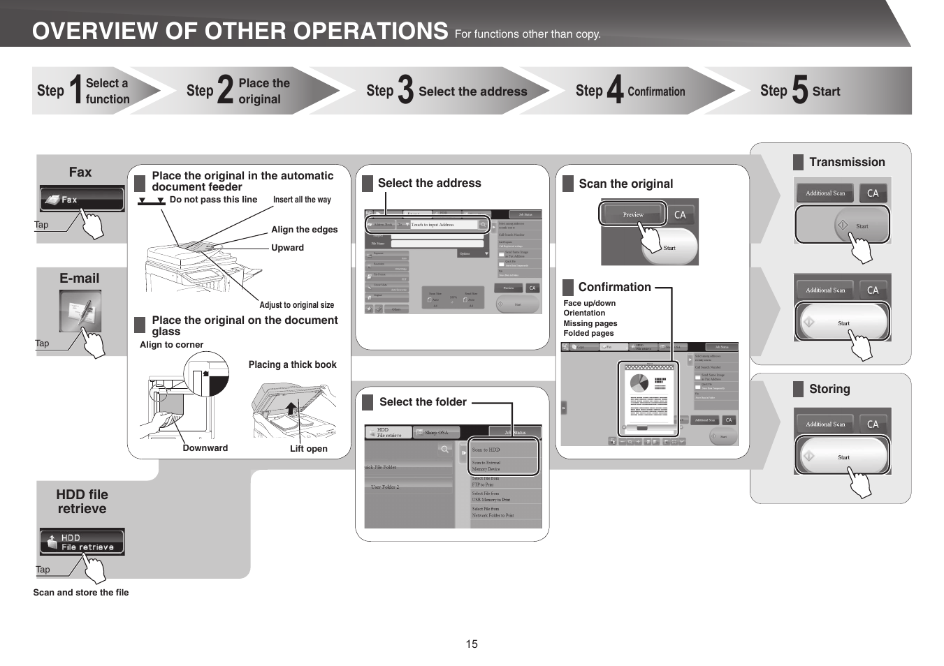 Overview of other operations | Sharp MX-5140N User Manual | Page 15 / 28