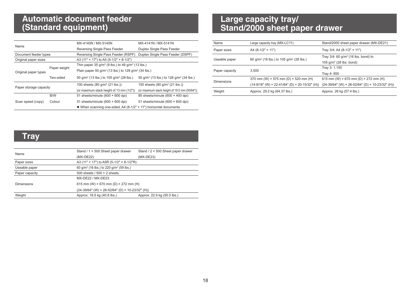 Automatic document feeder (standard equipment), Tray, Large capacity tray/ stand/2000 sheet paper drawer | Sharp MX-5140N User Manual | Page 18 / 28