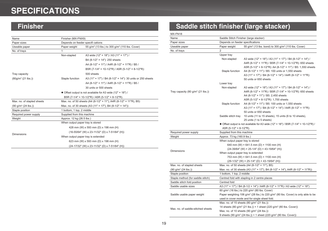 Specifications, Finisher, Saddle stitch finisher (large stacker) | Sharp MX-5140N User Manual | Page 19 / 28