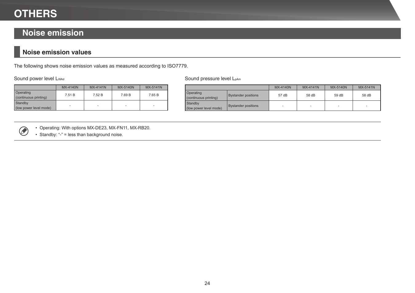 Others, Noise emission, Noise emission values | Sharp MX-5140N User Manual | Page 24 / 28