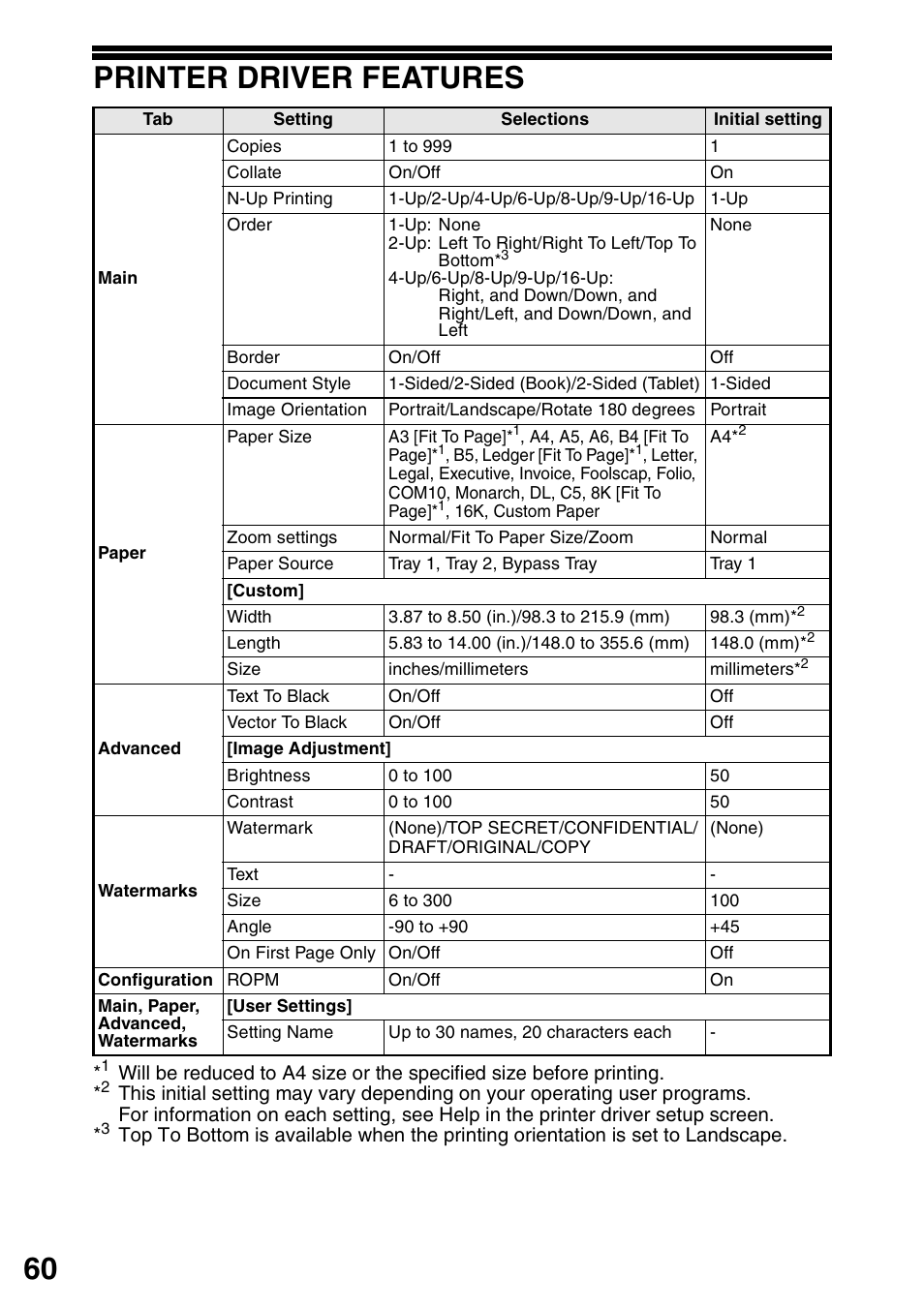 Printer driver features, 60 printer driver features | Sharp MX-B201D User Manual | Page 61 / 117