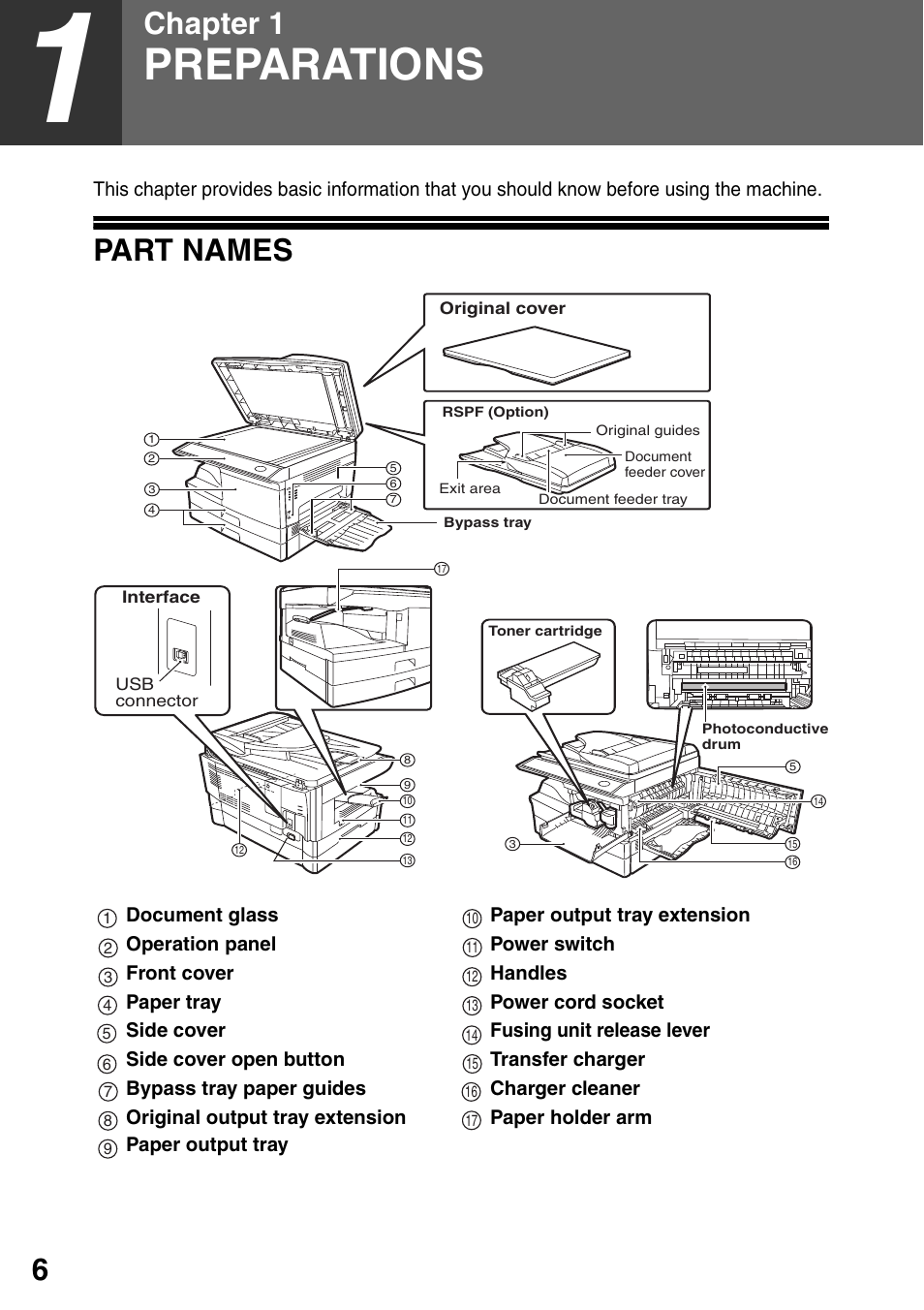 Preparations, Part names, 1 preparations | Chapter 1 | Sharp MX-B201D User Manual | Page 7 / 117